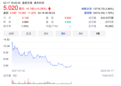 新能源市場風云變幻 法拉第量產沖刺與特斯拉召回風波下的投資管理啟示